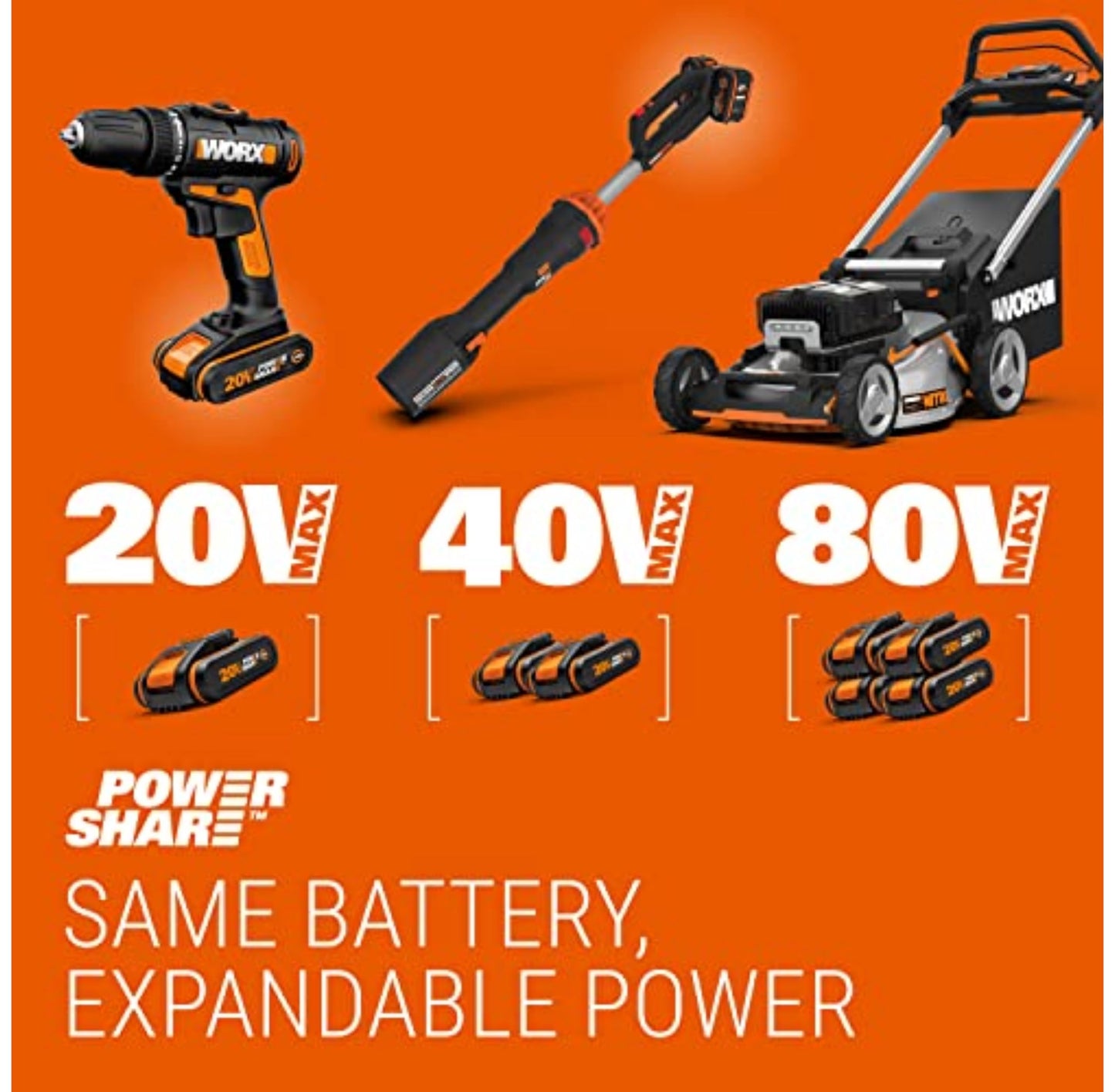 40V Cordless Lawn Mower with Batteries, Charger & Cut-to-Edge Design